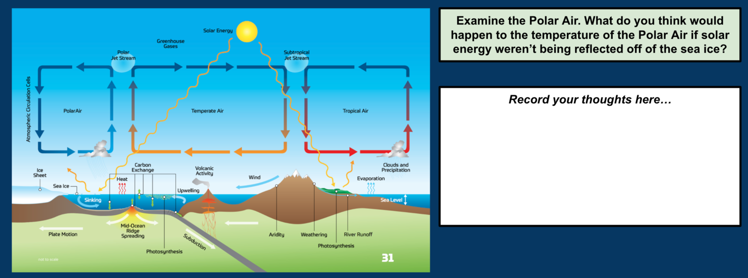 Earth's Climate System