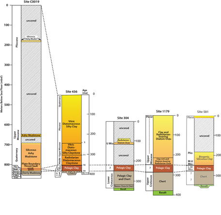 Fence Diagram NE of Tohoku Earthquake