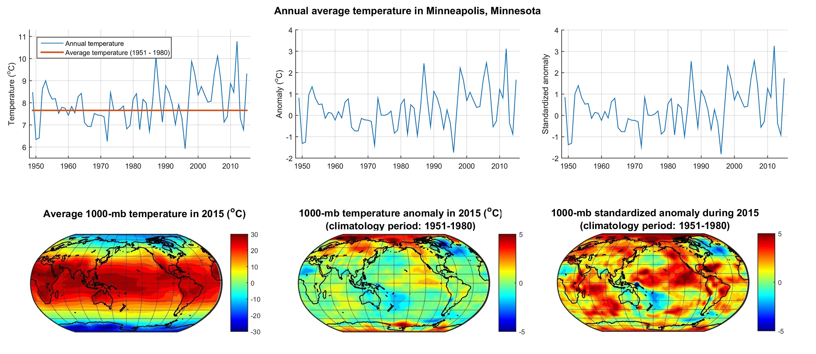 Using Computation To Understand Statistics Through Climatology