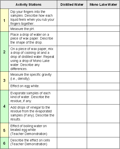 observation-table