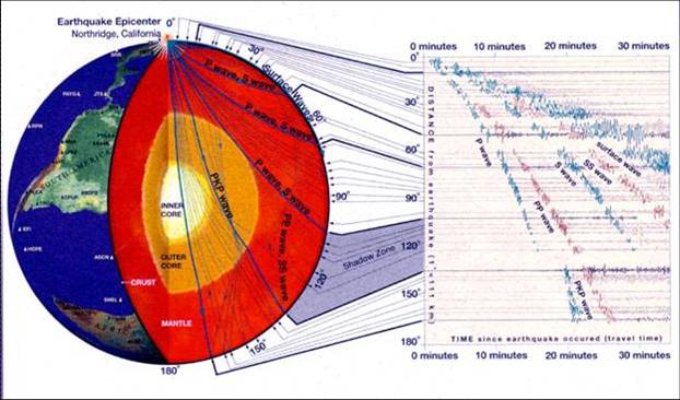 seismic waves through earth