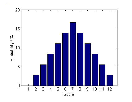 https://d32ogoqmya1dw8.cloudfront.net/images/quantskills/methods/diceroll2.gif