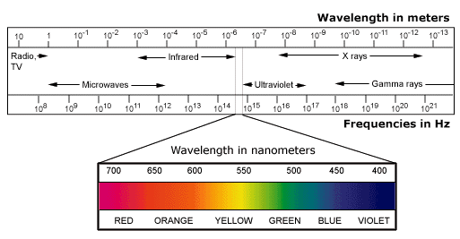 spectrum number