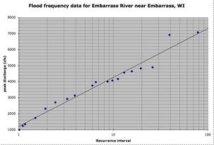 GCSE SCIENCE HIGH SCHOOL - Data - Presenting - Scattergram - Line of best  fit - .