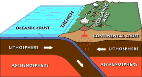 Subduction Zone   Subductionzone.v2 