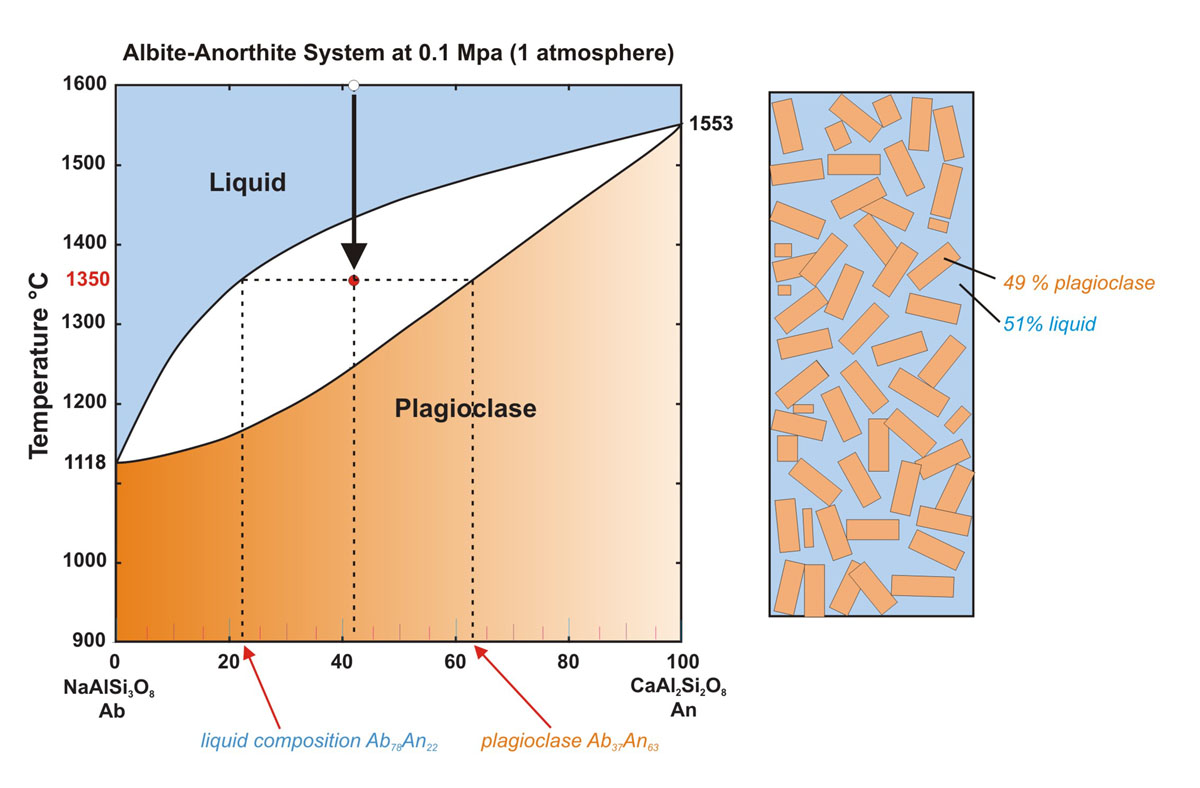 Download Pleasurably Undone party phase diagram 