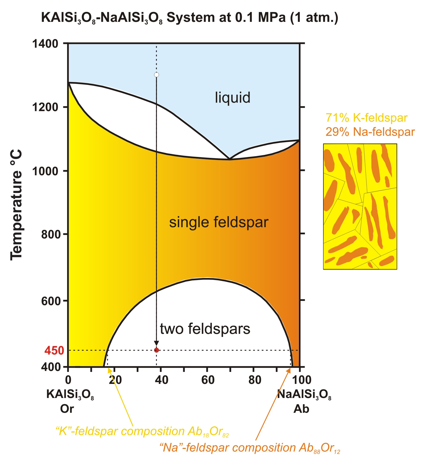 Phase Diagrams (and Pseudosections) kcl phase diagram 