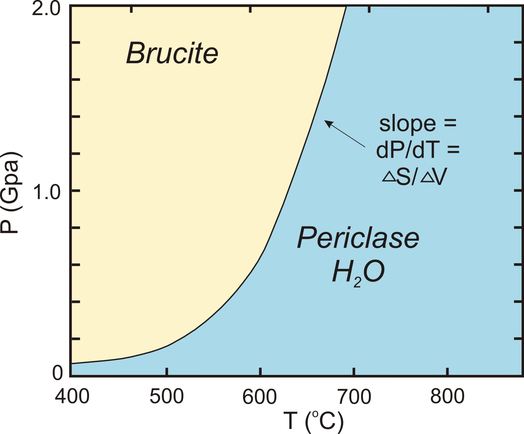 Phase diagram calculation program template