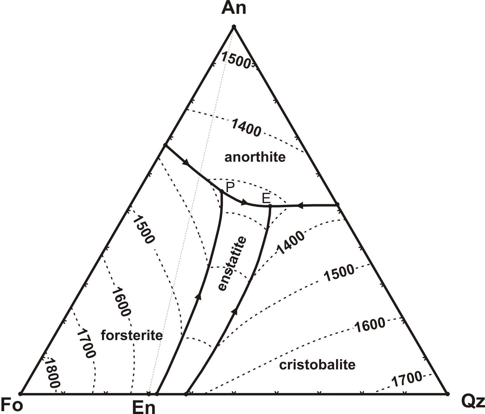 Ternary Phase Diagrams For Phase Diagram Worksheet Answers