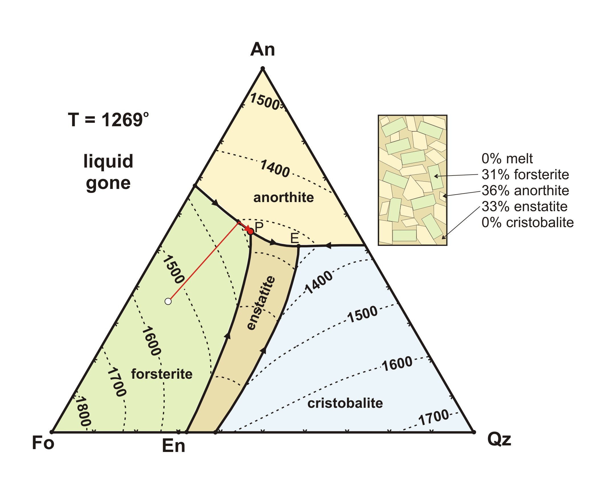 Interpretation Of Ternary Phase Diagrams Ternary Phase Brock