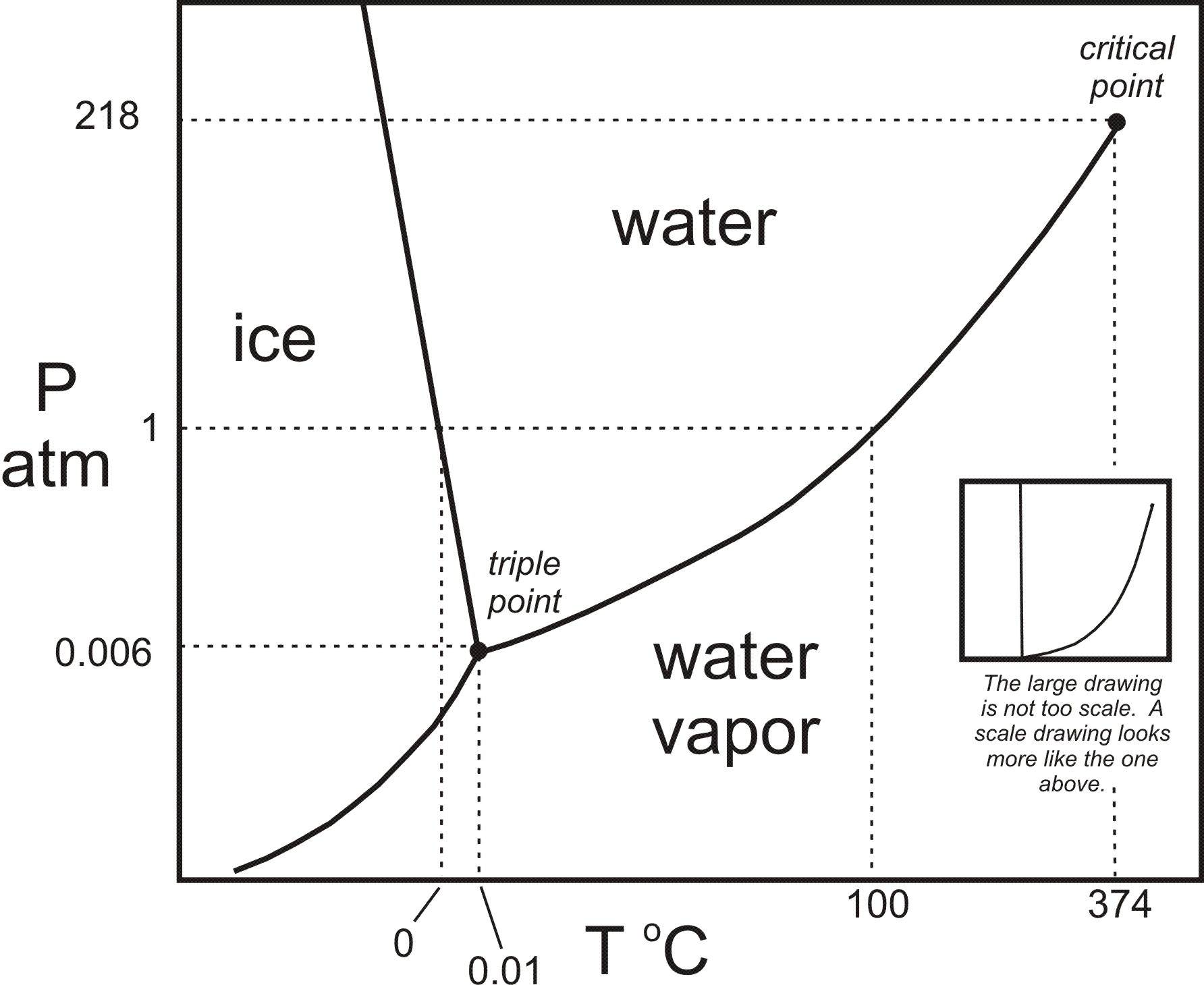 dynamical systems