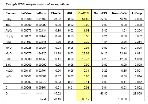 eds table peaks at 1.75 and 8