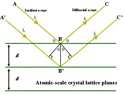 law of reflection equation