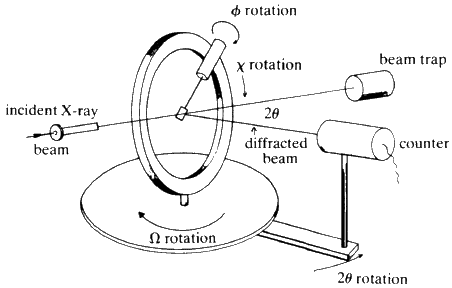 diffraction angle of sound