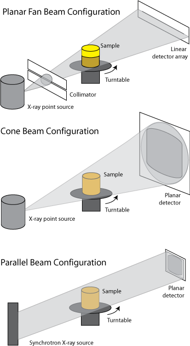 size reduce c array ray Computed X Tomography (CT)