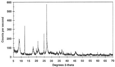 x ray crystal diffraction graphs