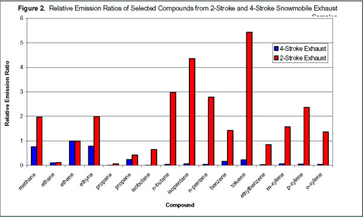 Yellowstone Climate Chart