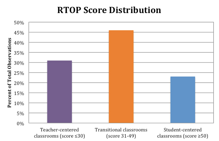 SAGE Musings: Characterizing Geoscience Teaching in the US using the ...