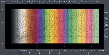 GeoClick: reading the Michel Levy Color chart