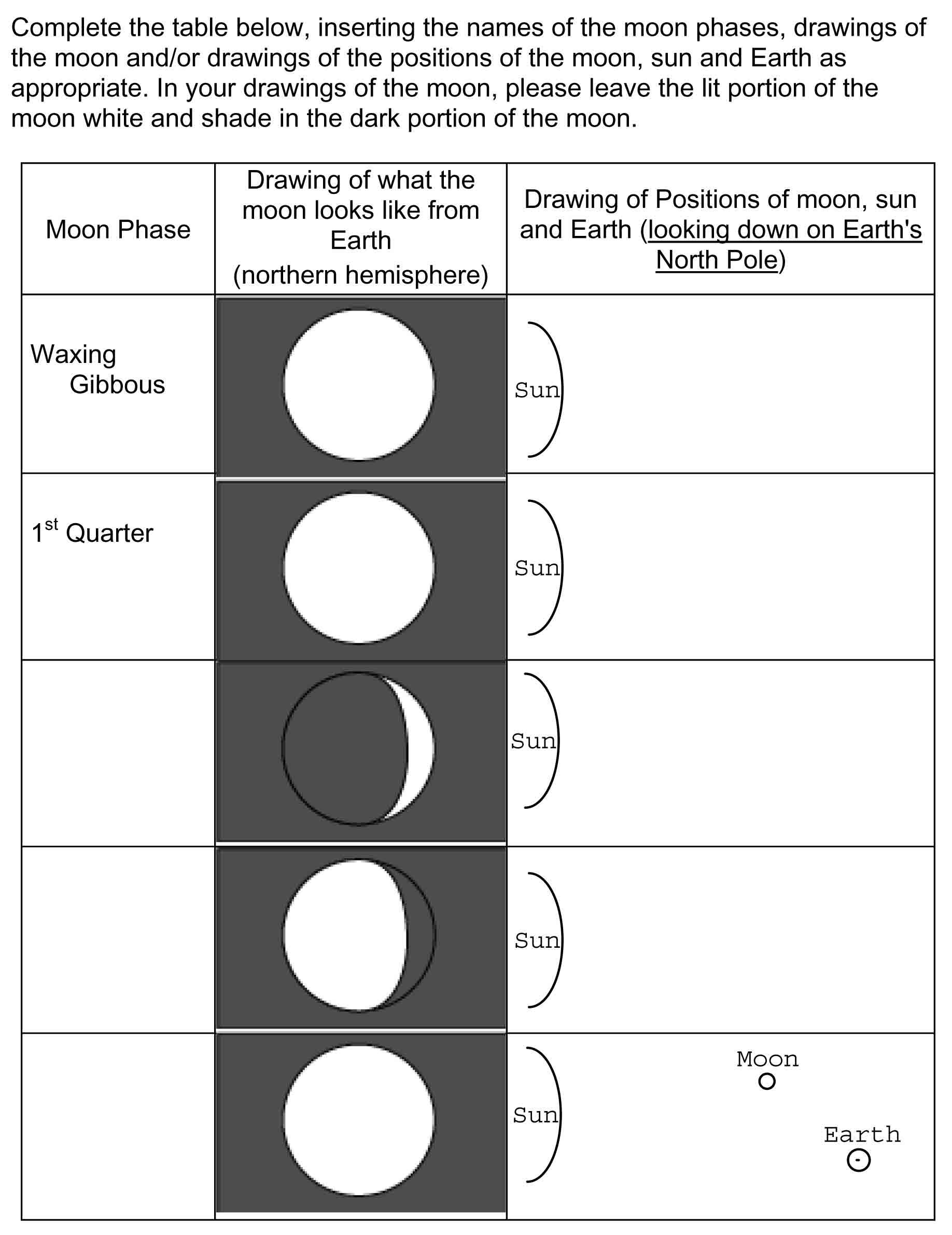 Phases and Eclipses of the Moon Within Solar And Lunar Eclipses Worksheet