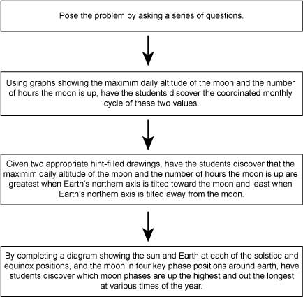 Examples of teaching style essay