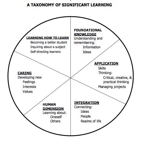 Ib Approaches To Learning Chart