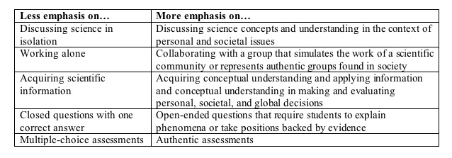 problem solving topics for discussion