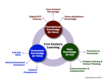21stcenturylearning-synthesis-color.png