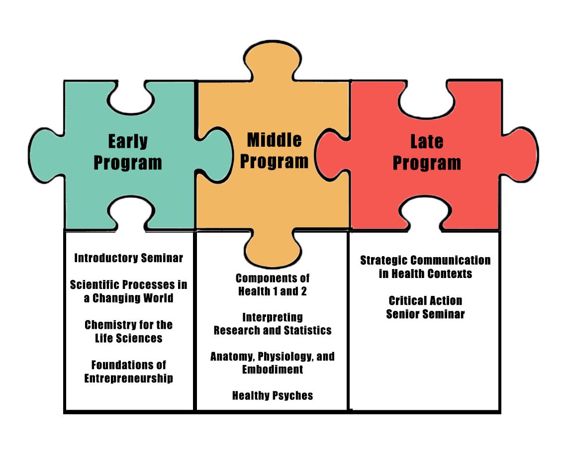 courseprogression copy.jpg