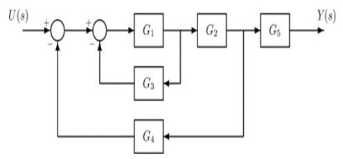 Block Diagram 1