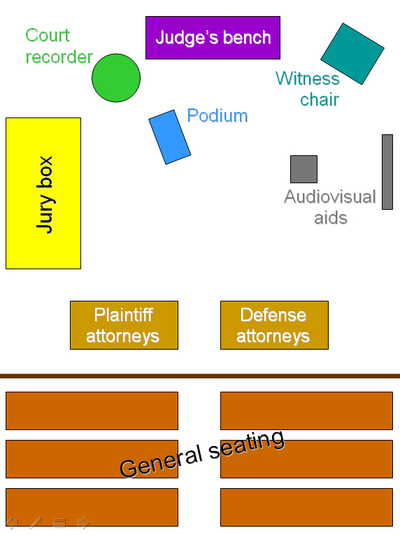 Trial Courtroom Layout